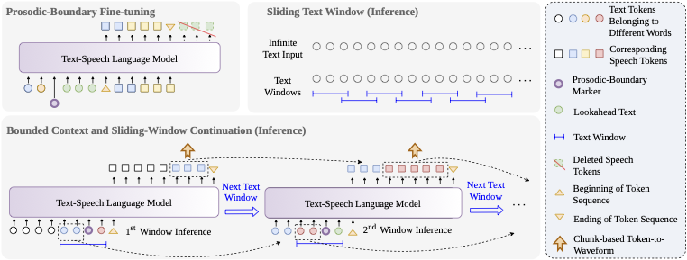 Model architecture diagram